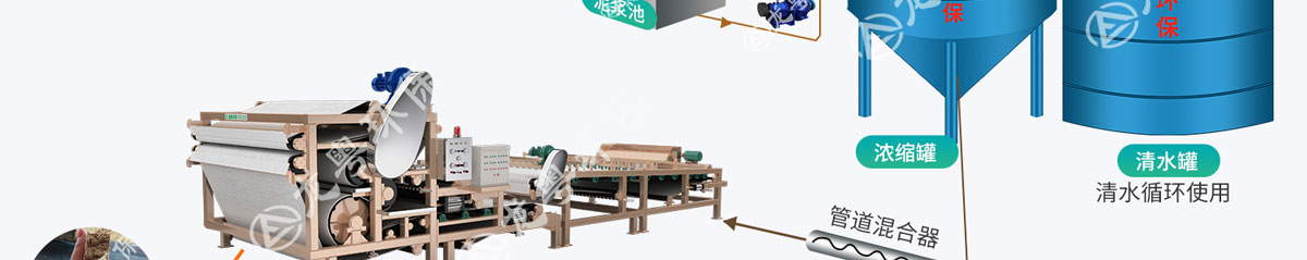 制砂洗砂泥漿脫水機(jī)