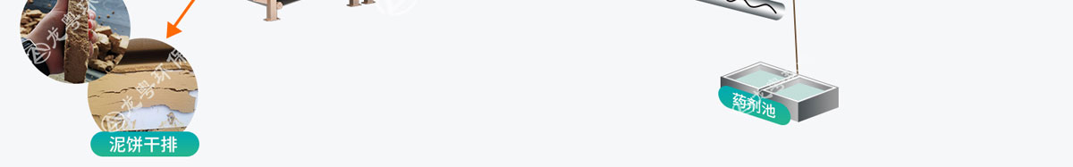 制砂洗砂泥漿壓濾設(shè)備